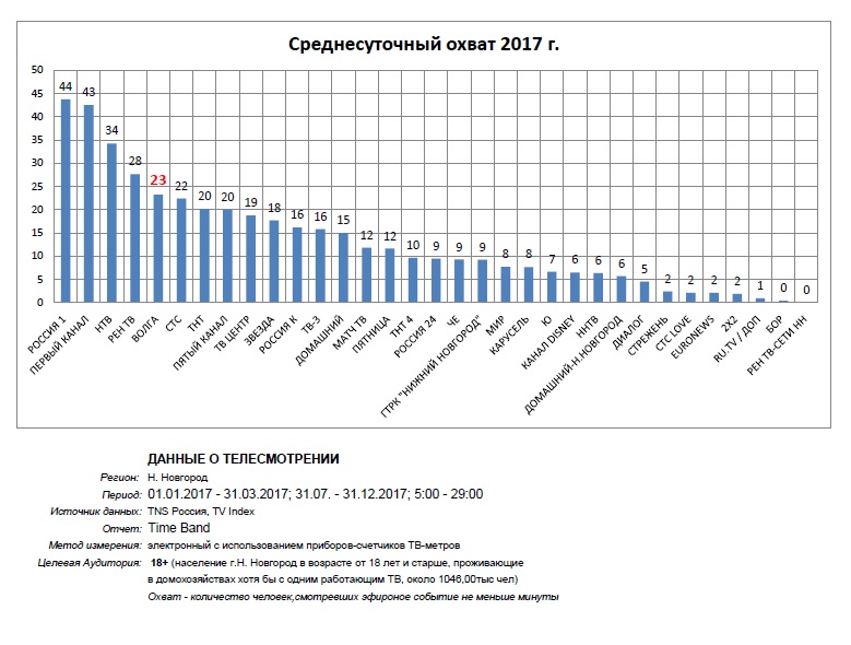 Тв Волга Знакомства